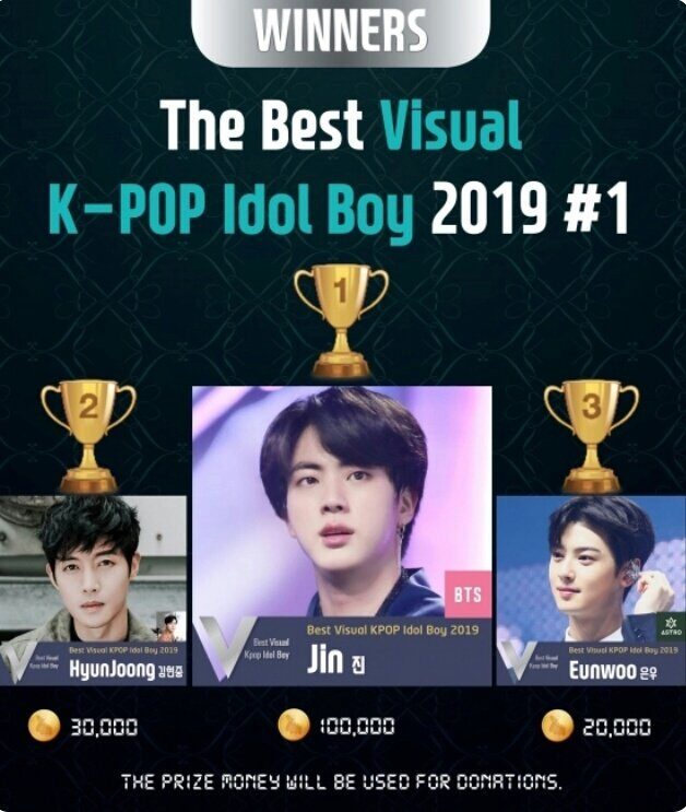 Bts S Jin And Blackpink S Jisoo Named The Hottest K Pop Artists Of 19